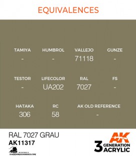 Acrylic 3G Paint: AFV - RAL 7027 Grau