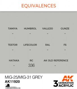 Acrylic 3G Paint: AIR Series - MiG-25 / MiG-31 Grey (17ml)