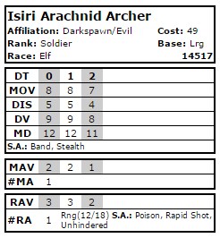 Isiri Arachnid Archer - Data Card (14517)