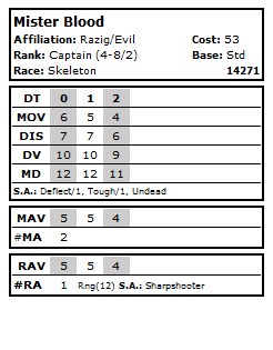Razig - Mr Blood, Captain - Data Card (14271)